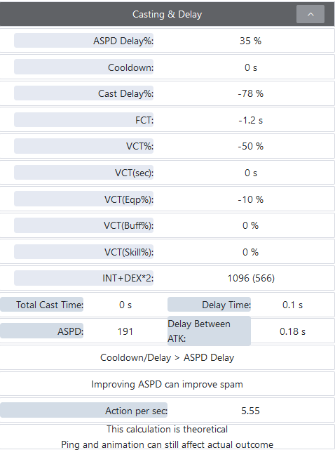 Cast Delay Table