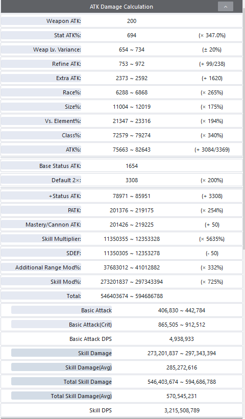 Damage Table